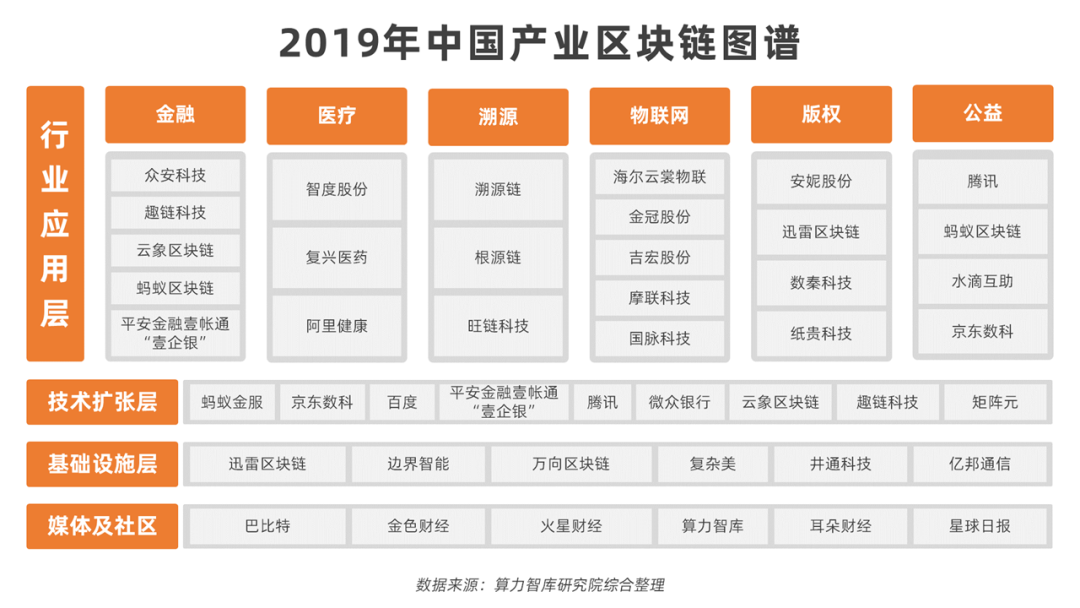 区块链供应链金融_区块链金融的认识_区块链金融创新