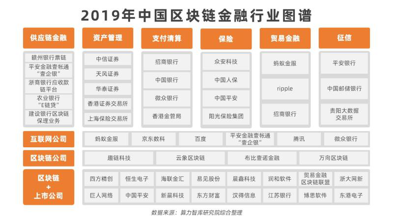 区块链金融创新_区块链金融的认识_区块链供应链金融