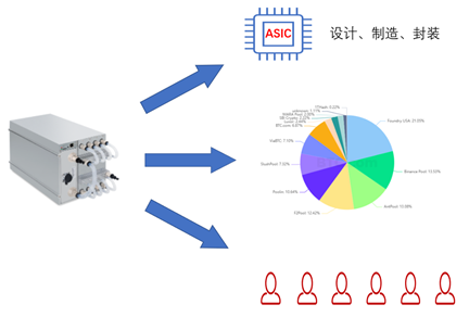 比特币挖矿设备介绍_比特币挖矿加密算法分析_莱特币显卡算力表
