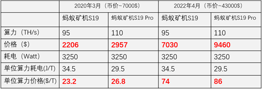莱特币显卡算力表_比特币挖矿加密算法分析_比特币挖矿设备介绍