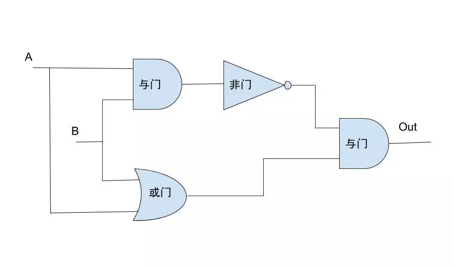 莱特币显卡算力表_矿机迭代对区块链行业的影响_区块链挖矿
