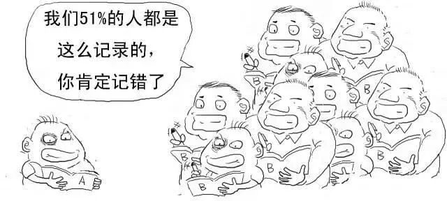 比特币交易中区块链的操作流程_区块链通俗解释_比特币矿工节点如何记录交易