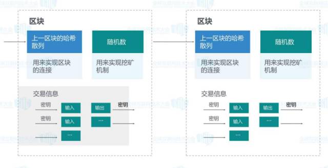 区块链技术的工作原理_区块链原理技术工作有哪些_区块链技术原理