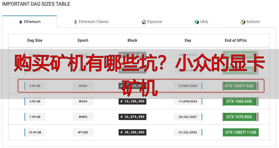 显卡矿机优缺点_莱特币矿机与显卡矿机_显卡矿机的坑