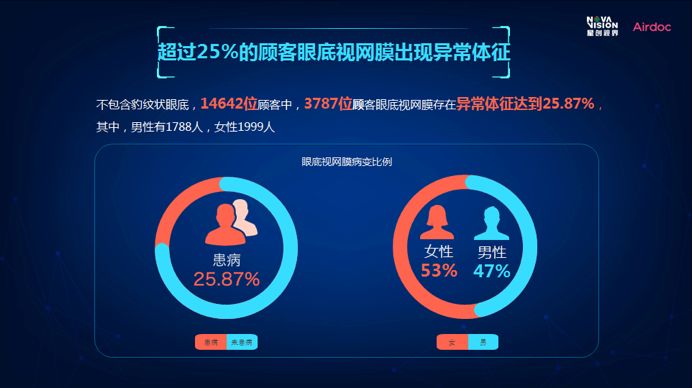 星创视界AI眼镜行业转型_CNBC专访王智民AI眼健康_星创视界官网