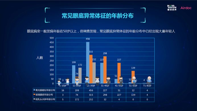 星创视界官网_星创视界AI眼镜行业转型_CNBC专访王智民AI眼健康