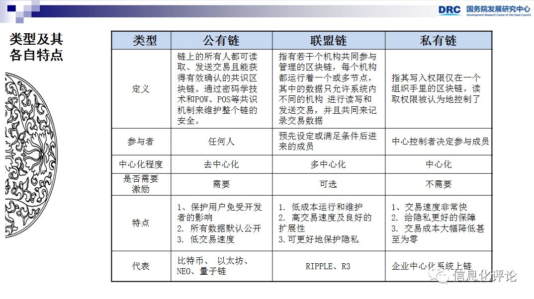 区块链技术发展趋势判断_国外区块链资讯网站_李广乾区块链研究成果
