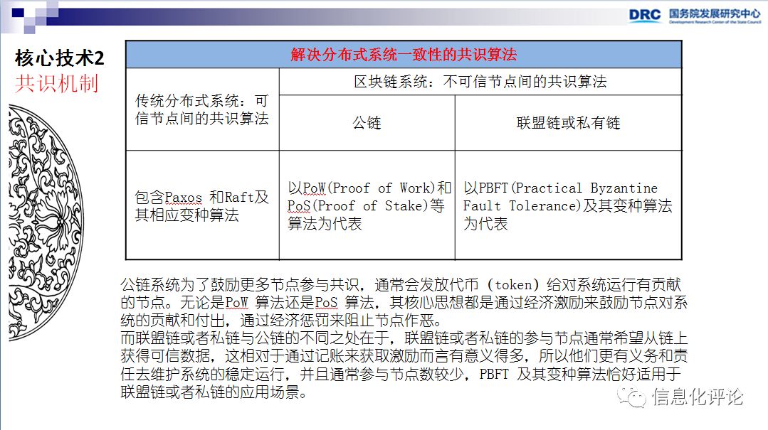 国外区块链资讯网站_李广乾区块链研究成果_区块链技术发展趋势判断