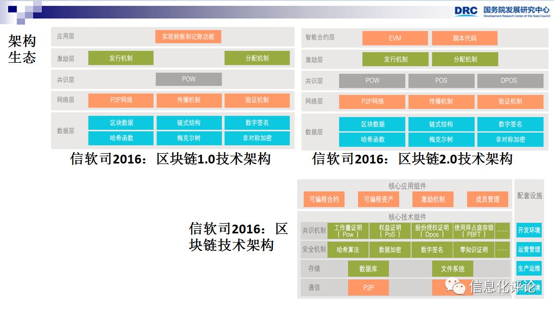 李广乾区块链研究成果_国外区块链资讯网站_区块链技术发展趋势判断