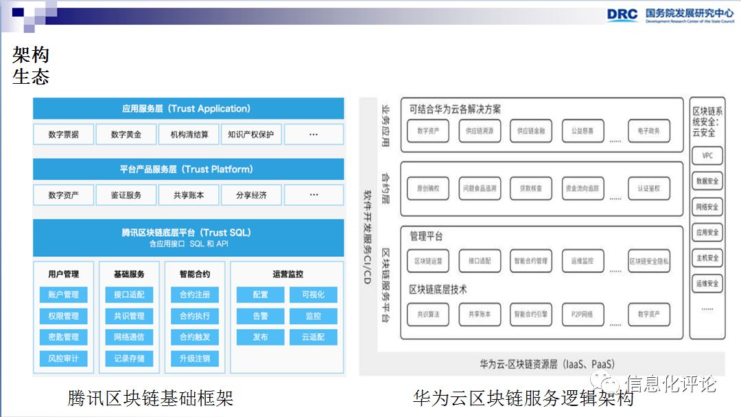 区块链技术发展趋势判断_国外区块链资讯网站_李广乾区块链研究成果