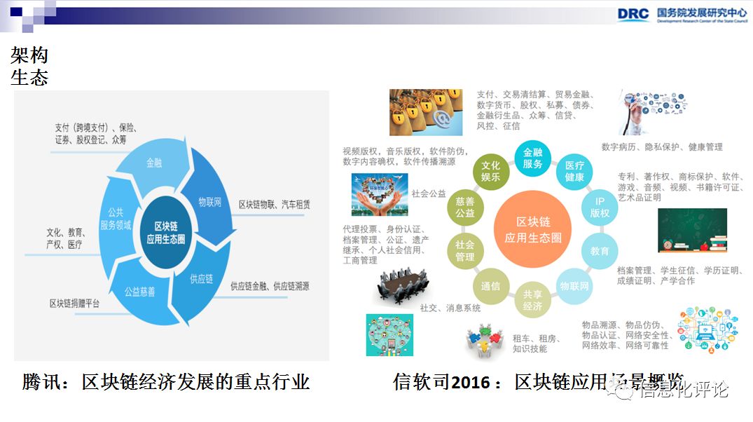 国外区块链资讯网站_区块链技术发展趋势判断_李广乾区块链研究成果