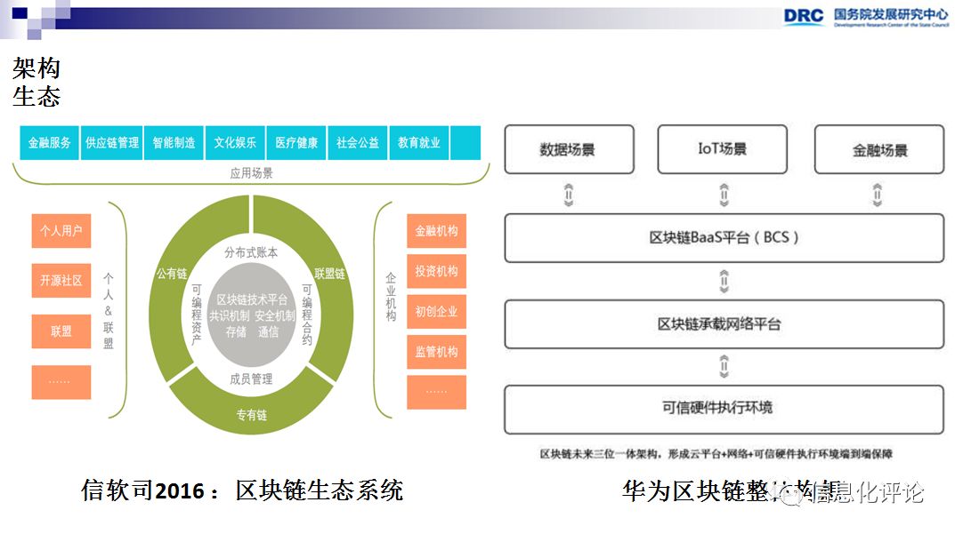 李广乾区块链研究成果_国外区块链资讯网站_区块链技术发展趋势判断