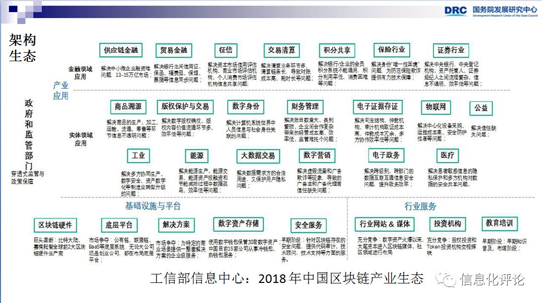 区块链技术发展趋势判断_国外区块链资讯网站_李广乾区块链研究成果