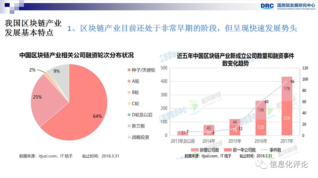 国外区块链资讯网站_区块链技术发展趋势判断_李广乾区块链研究成果