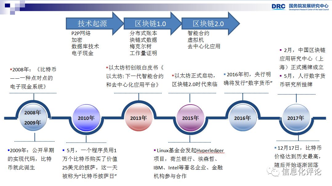 国外区块链资讯网站_李广乾区块链研究成果_区块链技术发展趋势判断