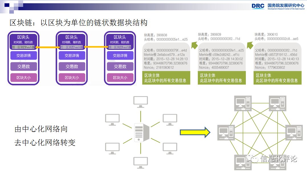 国外区块链资讯网站_李广乾区块链研究成果_区块链技术发展趋势判断