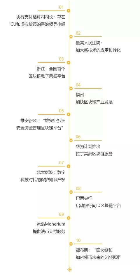 央行整治虚拟货币_区块链资讯周报_国外区块链资讯网站