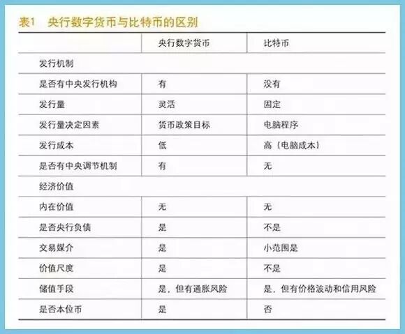 法定数字货币与民间数字货币的区别_区块链革命 pdf_央行发行数字货币的影响