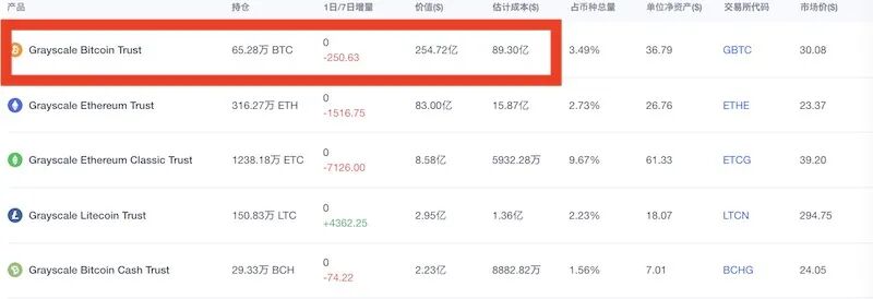 比特币价格下跌_币圈监管升级_莱特币的客户端