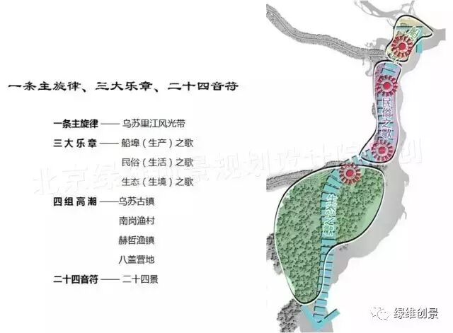 绿维文旅旅游开发运营平台_绿维创景官网_绿维文旅全域旅游平台