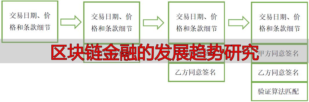区块链在金融领域的应用_区块链对金融活动的影响_杨凯生 区块链