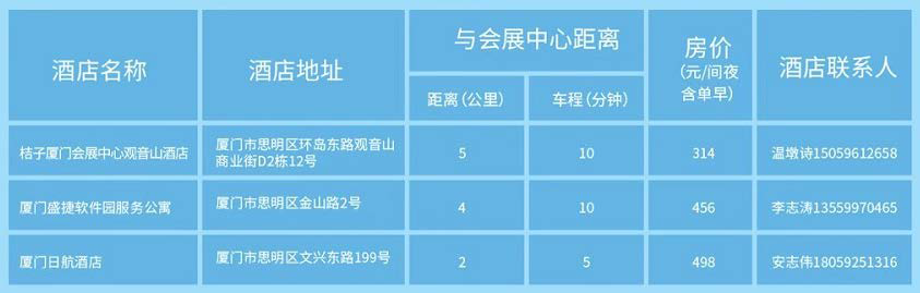 第三届中国厦门国际区块链+商业未来发展峰会_厦门区块链商业峰会_第三届区块链全球峰会