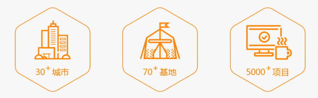 创客邦孵化服务_获嘉产业新城创客邦_创客邦官网