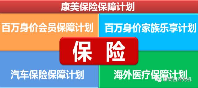 康美易创网登录_康美弘润系统加盟_康美时代会员制度优势