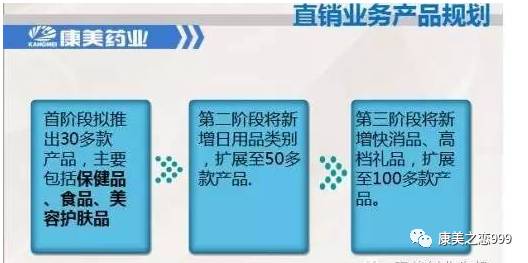 康美直销与健康_康美易创网收入在哪里_加盟康美直销事业的理由