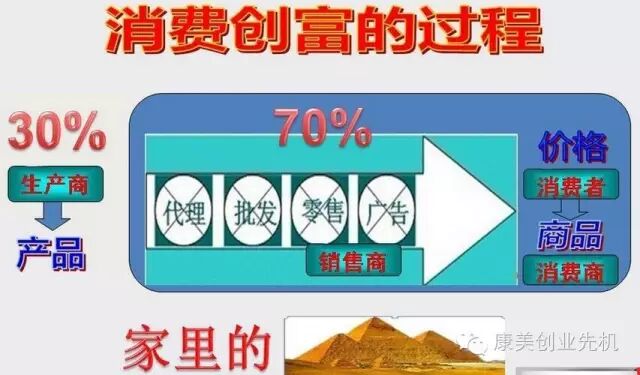 康美事业商机_康美易创网收入在哪里_康美产品养生优势