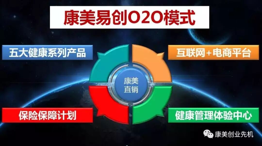 康美产品养生优势_康美易创网收入在哪里_康美事业商机