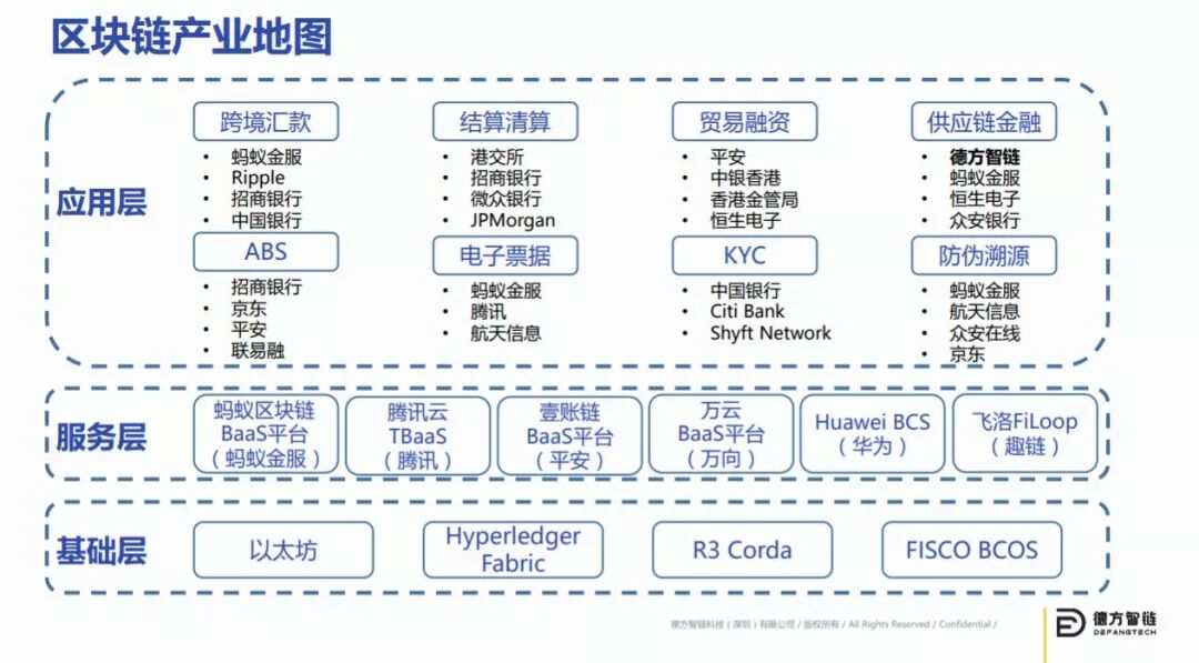 杜玲强调区块链技术发展_区块链技术是什么_龙华区委区块链技术学习会