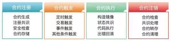中共中央政治局区块链集体学习_区块链技术是什么_区块链技术在多领域的应用