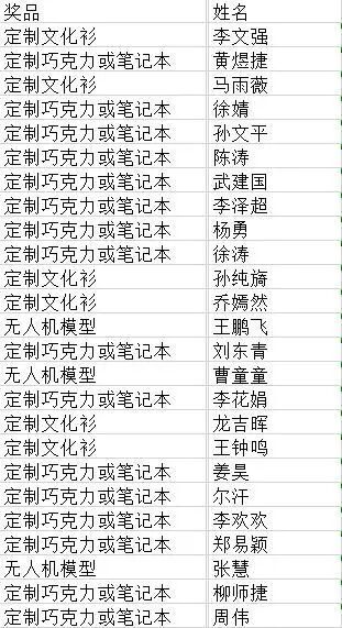 中共中央政治局区块链集体学习_区块链技术在多领域的应用_区块链技术是什么