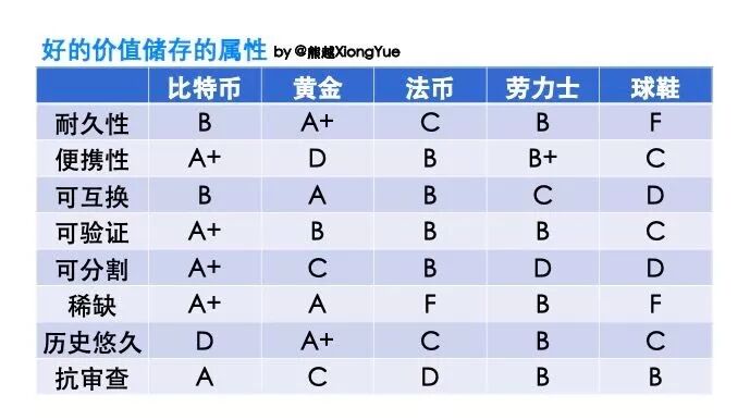 币圈大佬对炒鞋与比特币的看法_吴亦凡引爆炒鞋圈后币圈的反应_莱特币矿机 一天收益