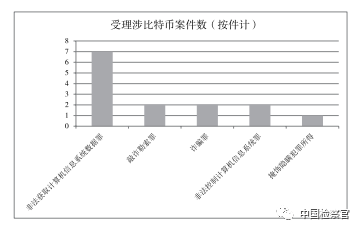 比特币犯罪案件分析_比特币犯罪司法难题破解_莱特币钱包 导入