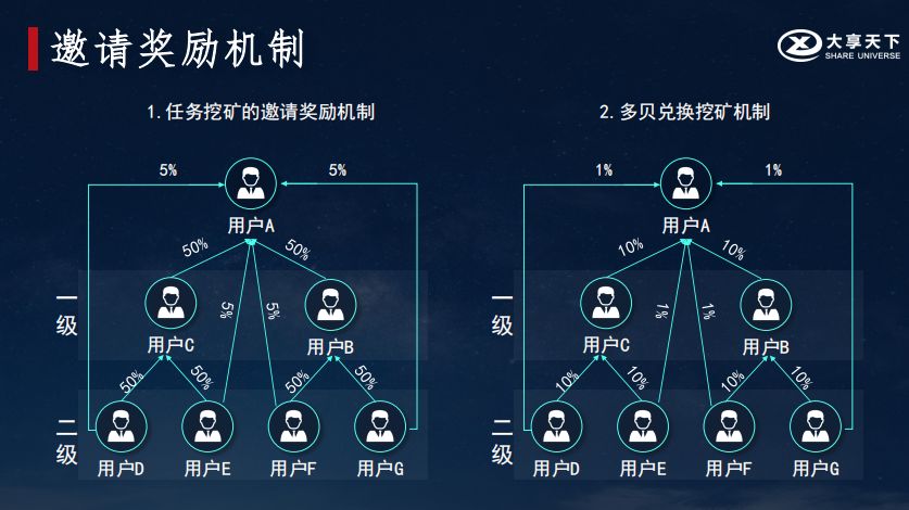 区块链 分享经济_共享陪护床商业模式_共享经济市场分析