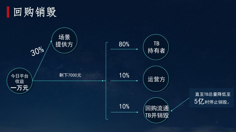 共享陪护床商业模式_共享经济市场分析_区块链 分享经济